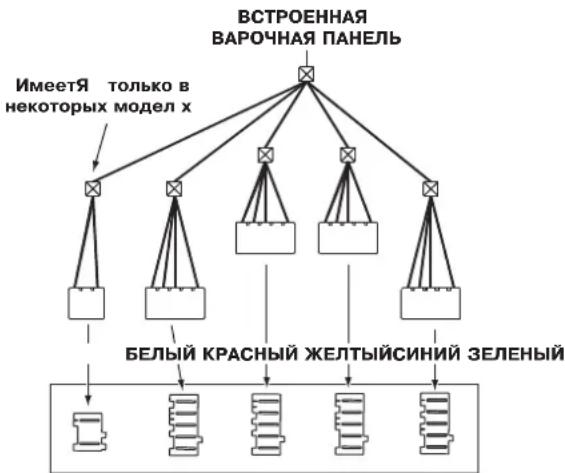 INDESIT HIM 506 EK.A (WH) - 3Jektpnuecko noCoeHHeHne - 1