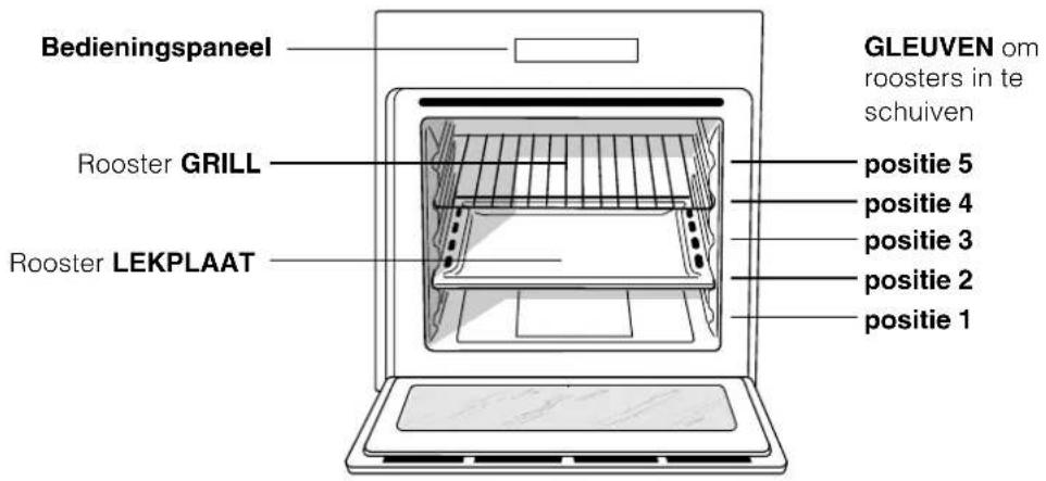 INDESIT HIM 506 EK.A (WH) - Het aansluiten van de voedingskabel aan het net - 1