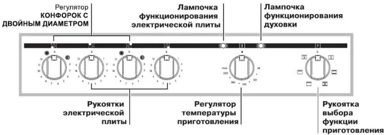 INDESIT HIM 506 EK.A (WH) - Panaelb ynpabneneHna - 1