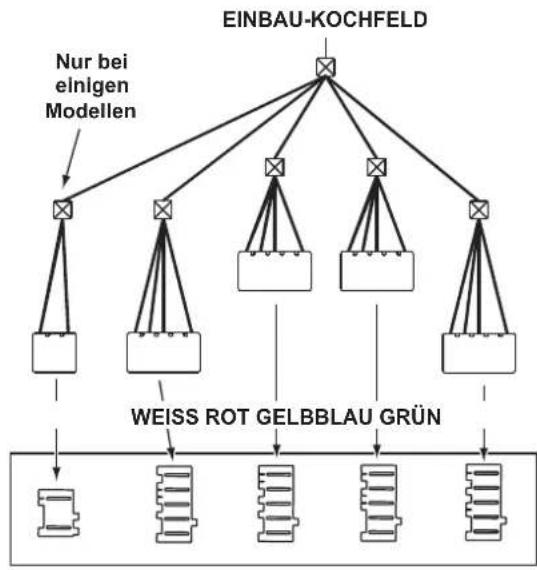 INDESIT HIM 506 EK.A (WH) - Elektroverschluss - 1