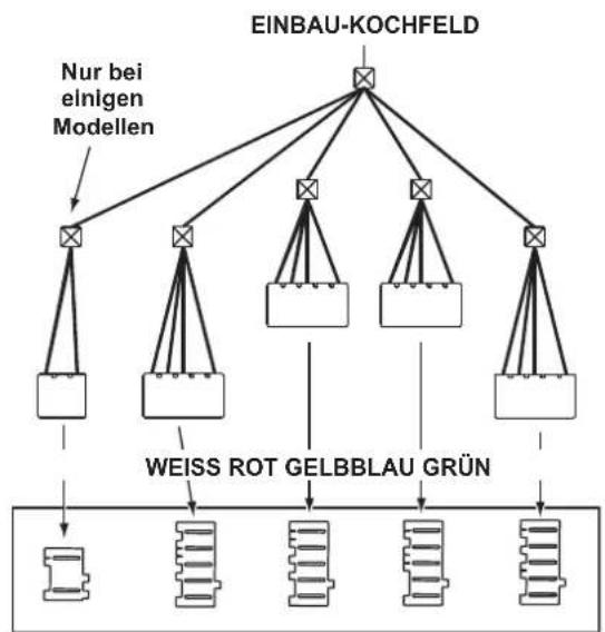 INDESIT HIM 50 EK.A IX2 - Elektroanschluss - 1