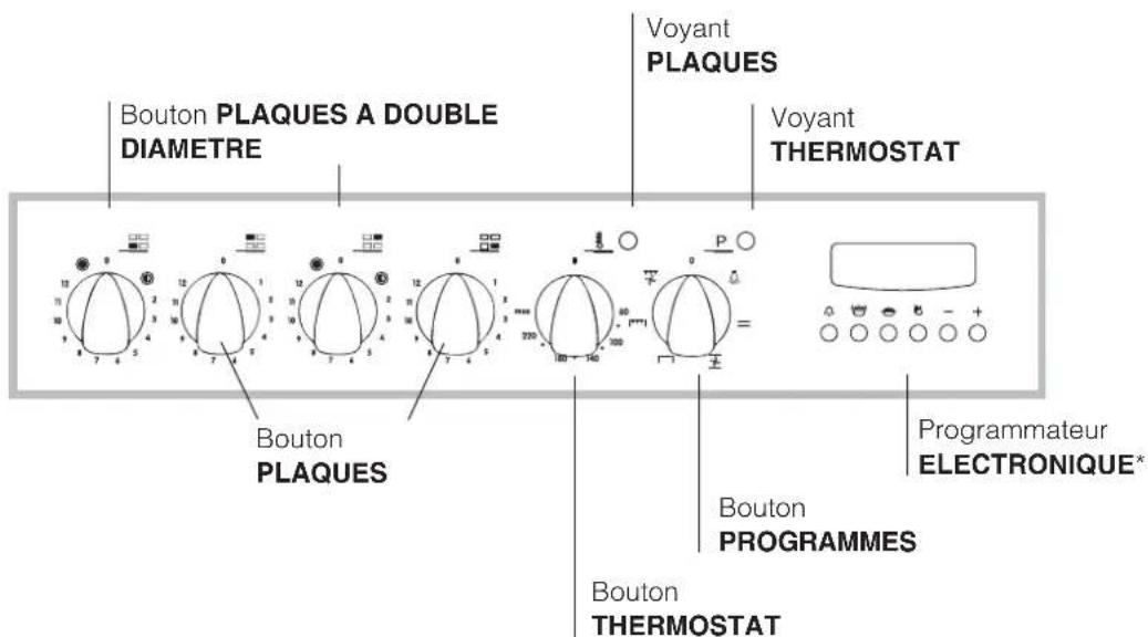 INDESIT HI 50 EK.A IX - Branchement du cable d'alimentation au réseau électrique - 3