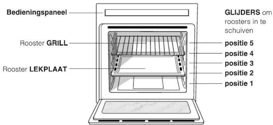 INDESIT HI 50 EK.A IX - Het aansluiten van de voedingskabel aan het net - 1