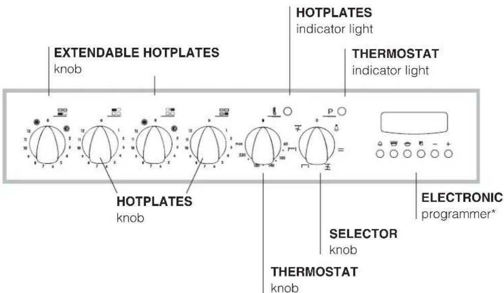 INDESIT HI 50 EK.A IX - Connecting the supply cable to the mains - 3