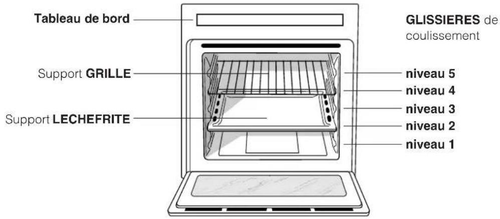 INDESIT HI 50 EK.A IX - Branchement du cable d'alimentation au réseau électrique - 1