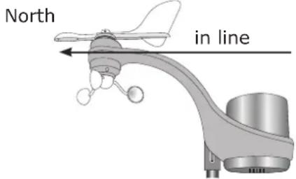 ALECTO WS3300 - To set the wind meter: - 1