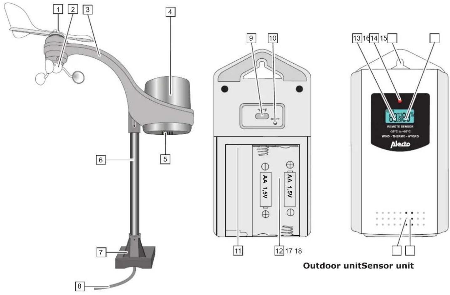 ALECTO WS3300 - Outdoor unit and sensor unit: - 1