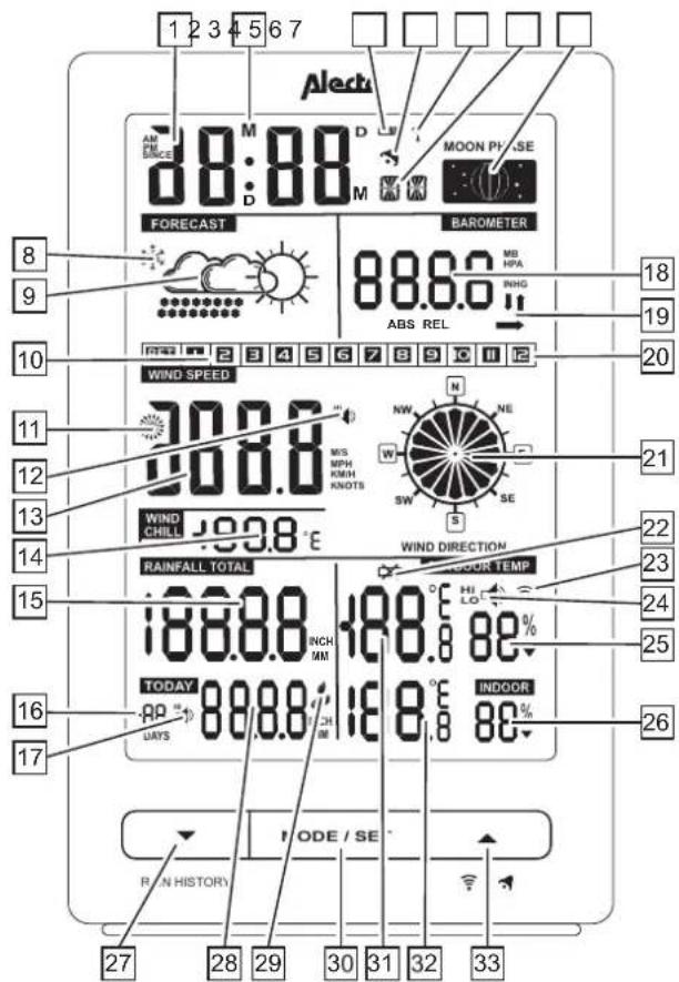 ALECTO WS3300 - Wetterstation: - 1