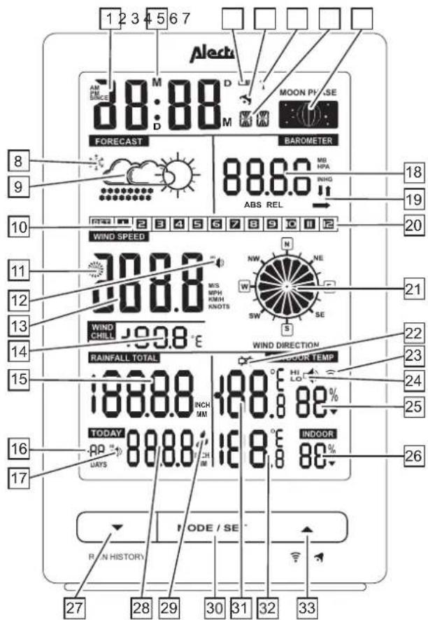 ALECTO WS3300 - Station météo: - 1