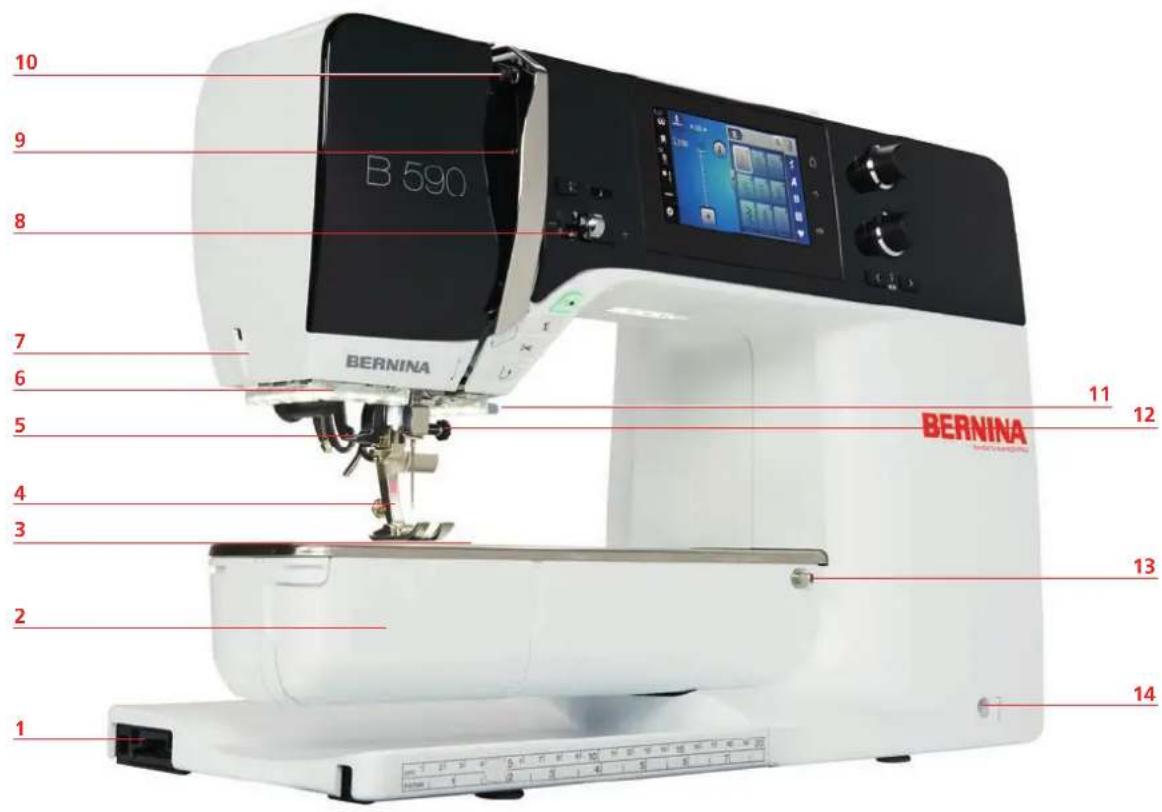 BERNINA 590 - Aperçu – éléments de commande devant - 2