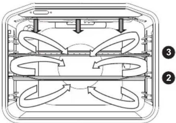 Pelgrim PF8231RVS - Gril + ventilateur - 1