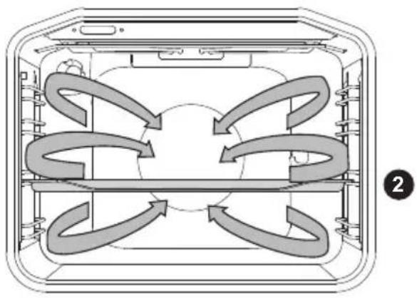 Pelgrim PF8231RVS - Air chaud - 1