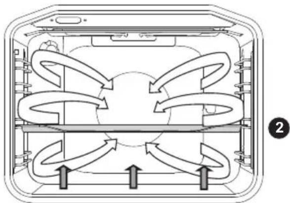 Pelgrim PF8231RVS - Onderwarmte + ventilator - 1