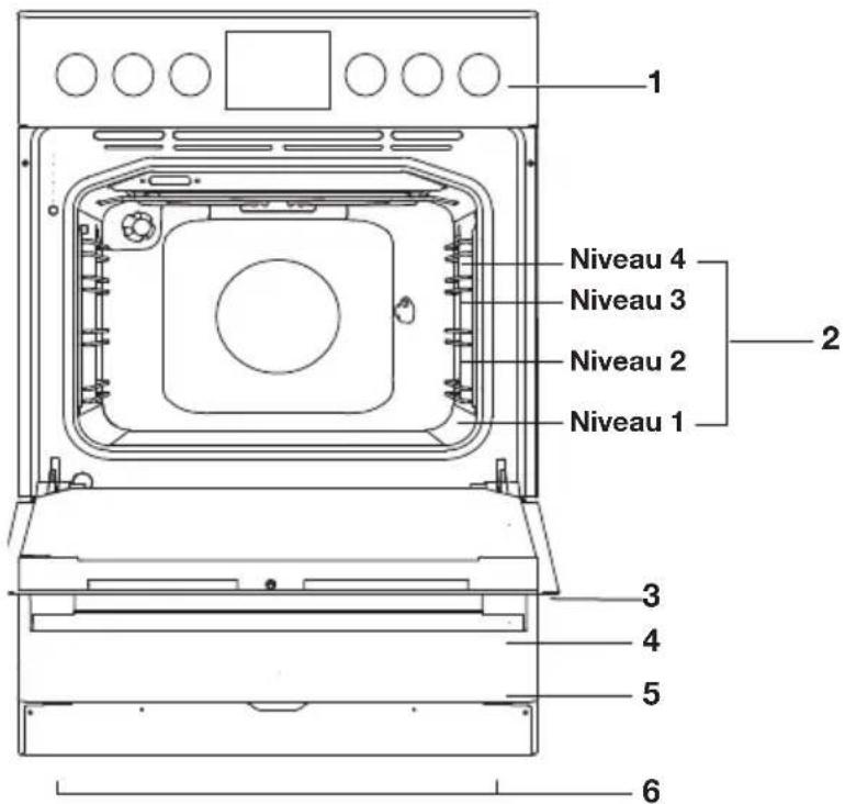 Pelgrim PF8231RVS - Description four - 1