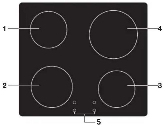 Pelgrim PF8231RVS - Description plaque de cuisson - 1