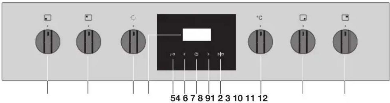 Pelgrim PF8231RVS - Panneau de commande - 1