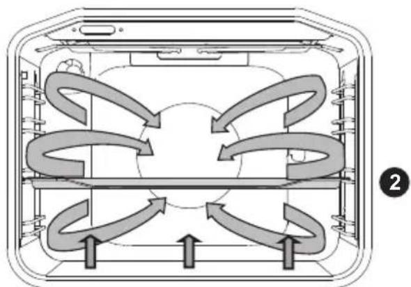 Pelgrim PF8231RVS - Air chaud + chaleur par le bas - 1
