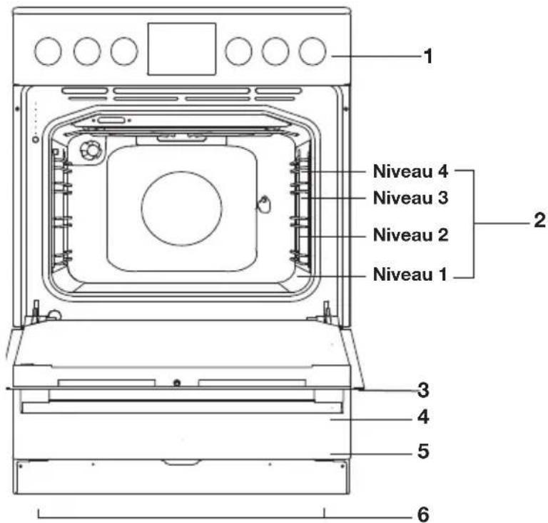 Pelgrim PF8231RVS - Beschrijving oven - 1