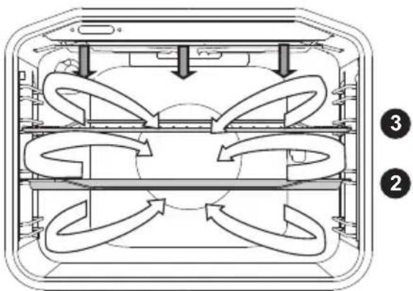 Pelgrim PF8231RVS - Grill + ventilator - 1