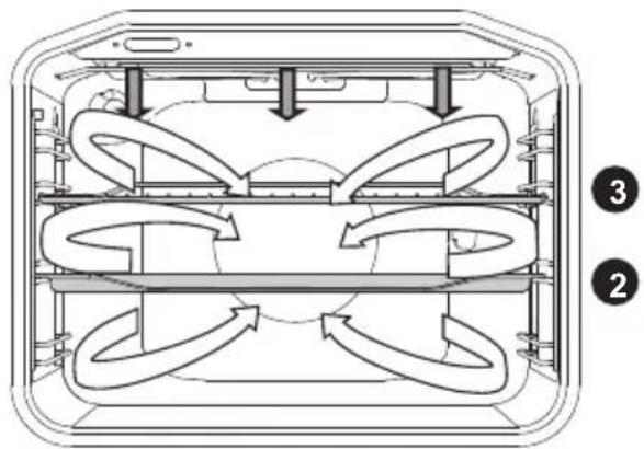 Pelgrim PF8221RVS - Grill + ventilator - 1