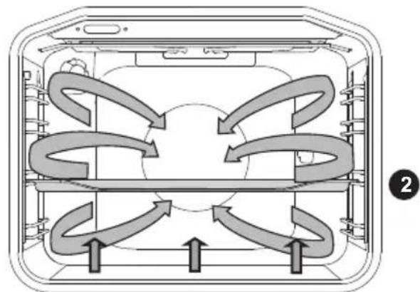 Pelgrim PF8221RVS - Air chaud + chaleur par le bas - 1