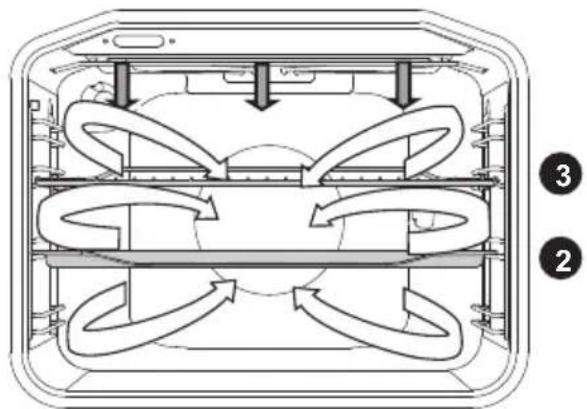 Pelgrim PF8221RVS - Gril + ventilateur - 1