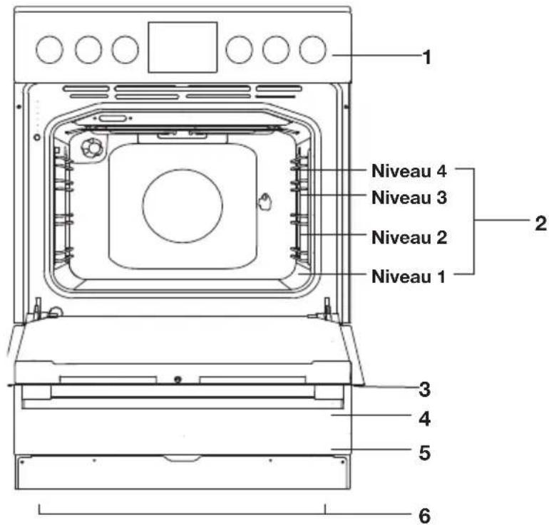 Pelgrim PF8221RVS - Beschrijving oven - 1