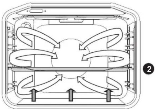 Pelgrim PF8221RVS - Chaleur par le bas + ventilateur - 1