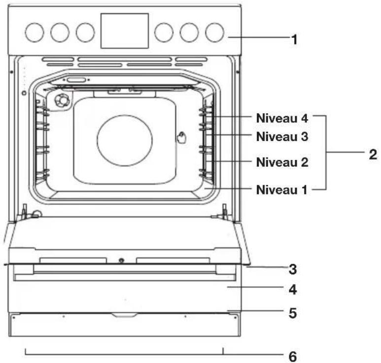 Pelgrim PF8221RVS - Description four - 1