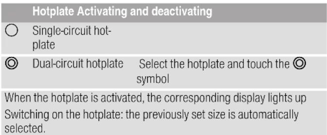CONSTRUCTA CA622353 - The hotplates - 1