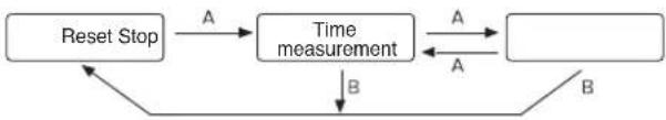 Calypso K5051 - [Measuring time with the chronograph] - 1