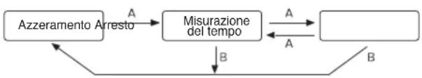 Calypso K5051 - [Misurazione del tempo con il cronografo] - 1