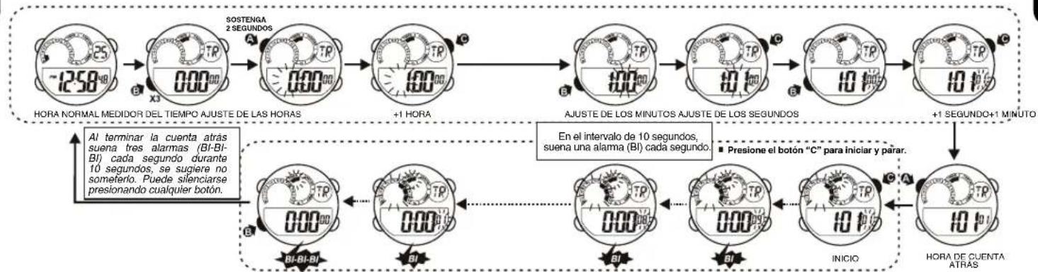 Calypso K5722 Digital - 8.COMO UTILIZAR EL MEDIDOR DE CUYNTA REGRESIVA - 1