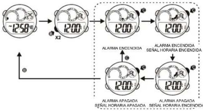 Calypso K5722 Digital - 5.AJUSTE DE LA ALARMA 6.AJUSTE DE LA ALARMA Y SENAL HORARIA (ENCENDIDA / APAGADA) - 2