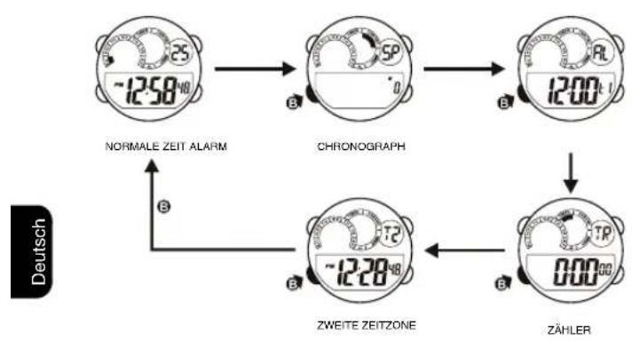 Calypso K5722 Digital - MONAT UND DATUM ANZEIGEN - 1