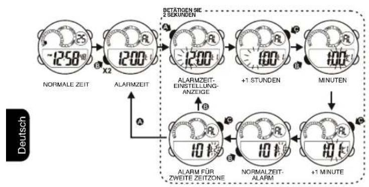 Calypso K5722 Digital - DAS EINSTELLEN DER ALARMZEIT 6. ALARMZEIT ANZEIGE UND STUNDENLAUTEN-INDIKATOR - 1