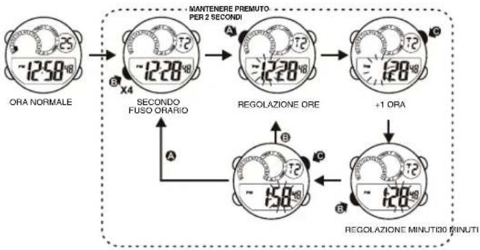 Calypso K5722 Digital - PER UTILIZZARE LA LUCE - 1