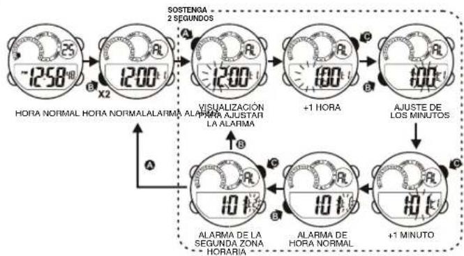Calypso K5722 Digital - 5.AJUSTE DE LA ALARMA 6.AJUSTE DE LA ALARMA Y SENAL HORARIA (ENCENDIDA / APAGADA) - 1