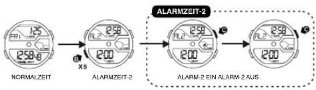 Calypso K5654 - ALARM-1-ANZEIGE UND STUNDENSIGNAL-ANZEIGE 8. ALARM-2-ANZEIGE UND STUNDENSIGNAL-ANZEIGE - 2