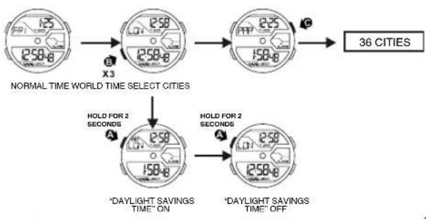Calypso K5654 - HOW TO SET WORLD TIME - 1