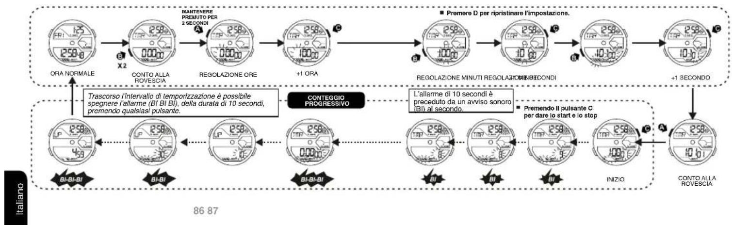 Calypso K5654 - PER UTILIZZARE IL CONTO ALLA ROVESCIA - 1
