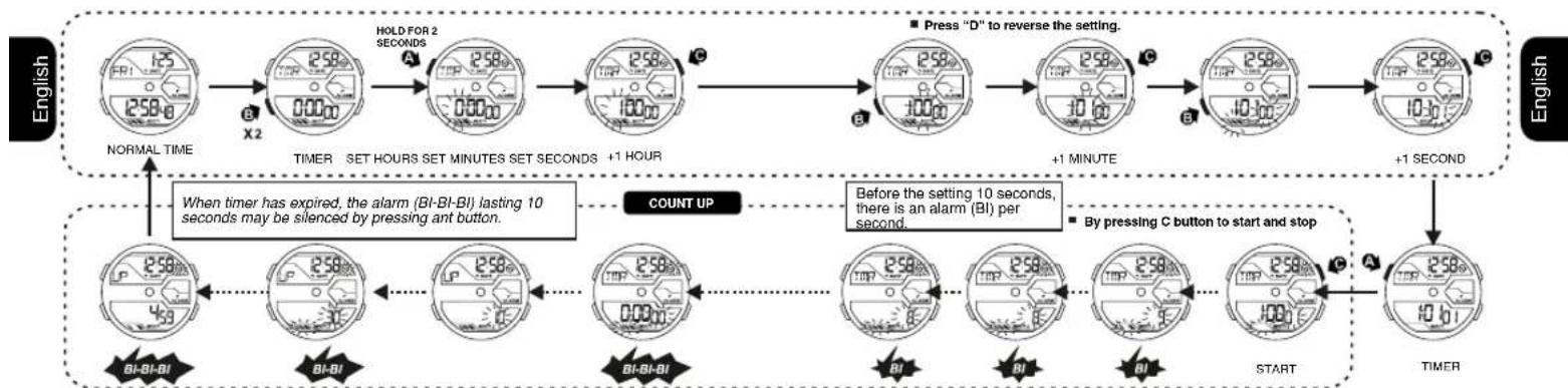 Calypso K5654 - HOW TO USE TIMER - 1