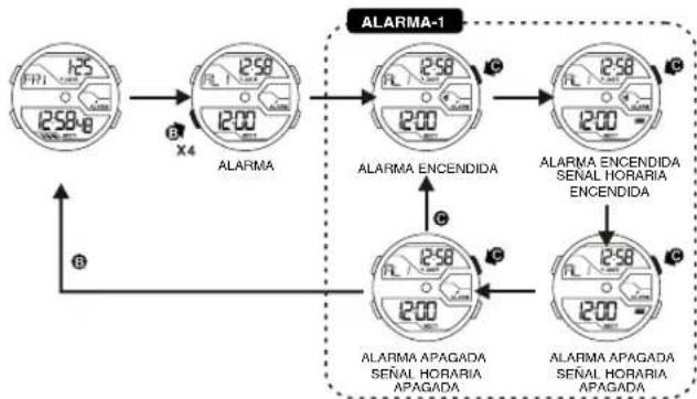 Calypso K5654 - AJUSTE DE LA ALARMA-1 Y SENAL HORARIA (ENCENDIDA / APAGADA) 7. CÓM OAJUSTAR LA PRESENTACION DE LA ALARMA 2 - 1