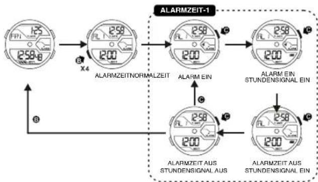 Calypso K5654 - ALARM-1-ANZEIGE UND STUNDENSIGNAL-ANZEIGE 8. ALARM-2-ANZEIGE UND STUNDENSIGNAL-ANZEIGE - 1