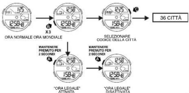 Calypso K5654 - IMPOSTAZIONE DELL'ORA MONDIALE - 1