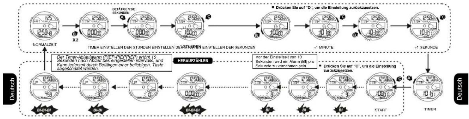 Calypso K5654 - WELTZEIT EINSTELLEN - 1