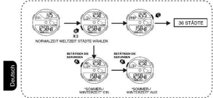 Calypso K5654 - WELTZEIT EINSTELLEN - 1
