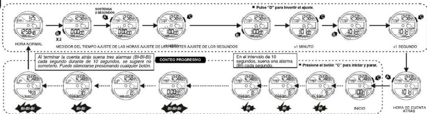 Calypso K5654 - COMO UTILIZAR EL MEDIDOR DE CUENTA REGRESIVA - 1