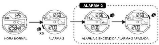 Calypso K5654 - AJUSTE DE LA ALARMA-1 Y SENAL HORARIA (ENCENDIDA / APAGADA) 7. CÓM OAJUSTAR LA PRESENTACION DE LA ALARMA 2 - 2