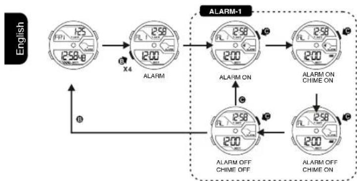 Calypso K5654 - HOW TO USE ALARM-1 AND CHIME DISPLAY 8. HOW TO USE ALARM-2 AND CHIME DISPLAY - 1